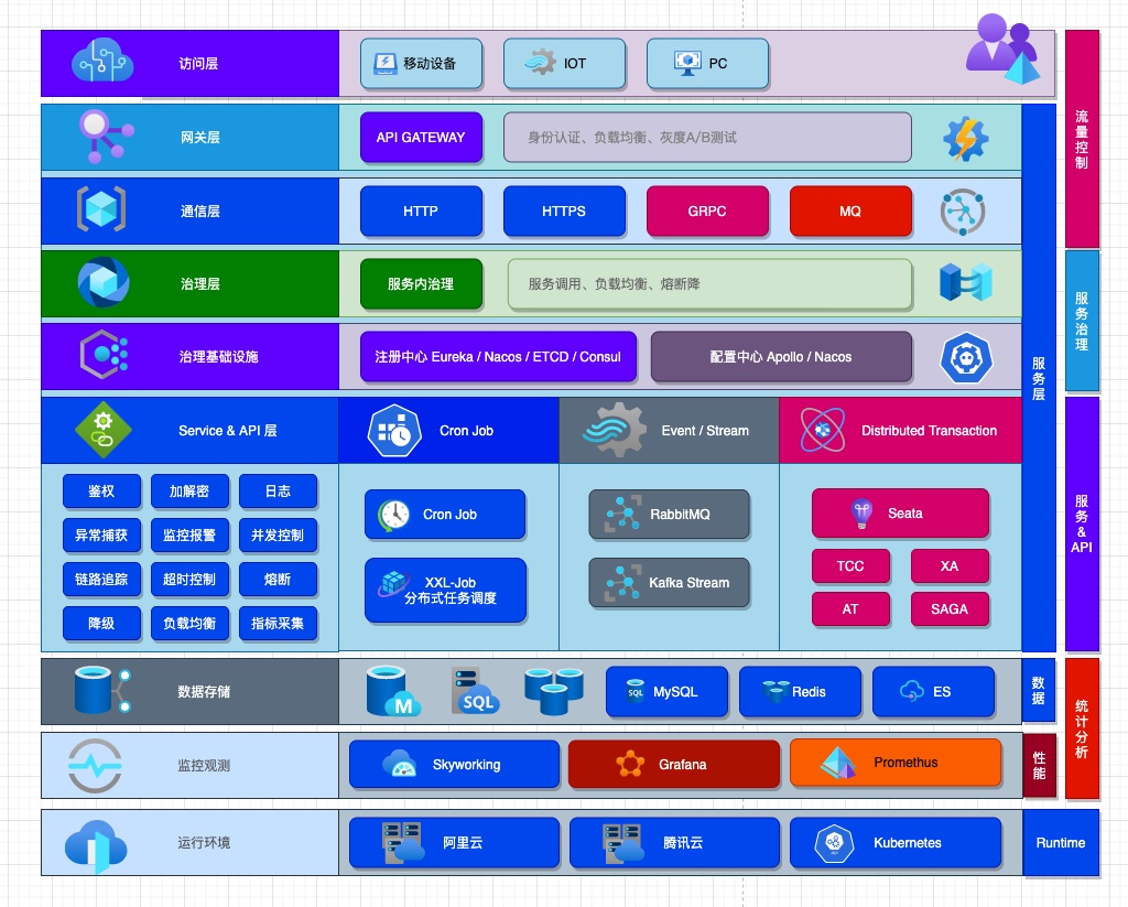 framework desgin